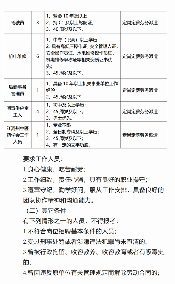 调整大小 个旧市中西医结合医院 行政后勤人员招聘公告-定稿_02.png