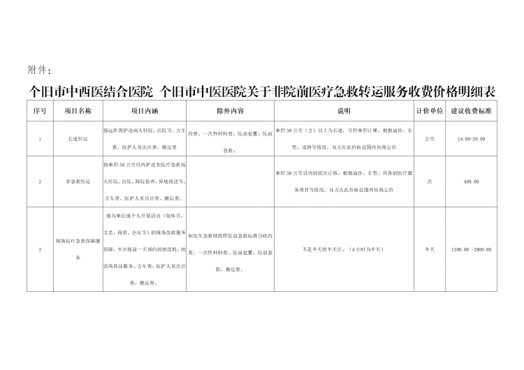 个旧市中西医结合医院 个旧市中医医院于非院前医疗急救转运服务收费价格公示_02(1).png